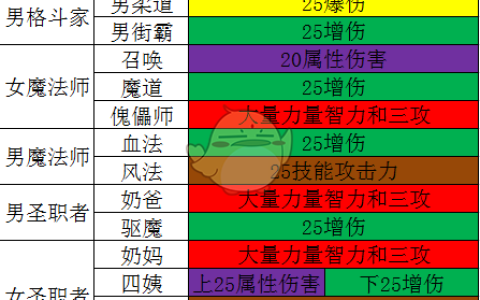 DNF辅助工具排行：最佳辅助软件一览-DNF辅助工具排行榜单及特点分析