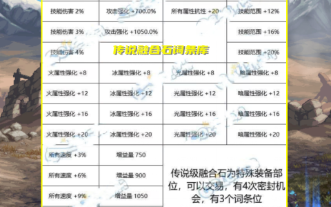 DNF史诗辅助装备全面排名，助你轻松选择最佳装备！-DNF史诗辅助装备详细排名与选择指南