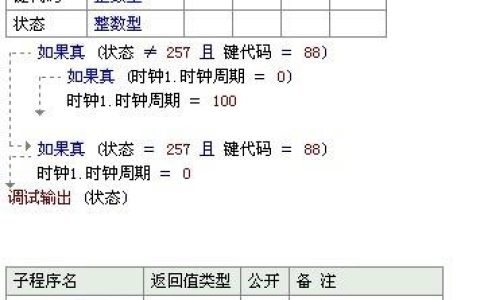 易语言编写DNF辅助工具教程-易语言DNF辅助工具开发指南