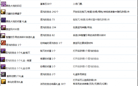 DNF游戏攻略与技巧分享-地下城与勇士（DNF）新手入门指南