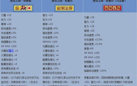 深度解析：DNF苏铭卡盟的策略与优势-探索DNF苏铭卡盟如何成为游戏交易的优选平台