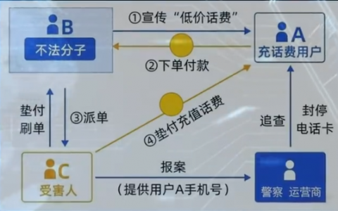 警惕游戏点券诈骗新套路-如何避免游戏点券购买中的诈骗陷阱